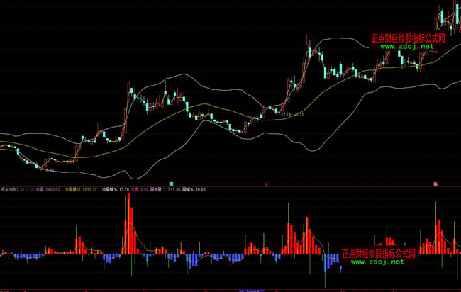 通達信主力資金流向指標公式