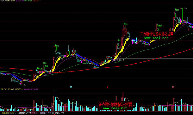 ͨ�_�ų��A��Ę���βٱPָ�˹�ʽ