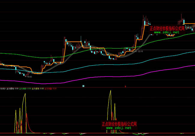 ͨ�_�������M���ˈ��ٱPָ�˹�ʽ