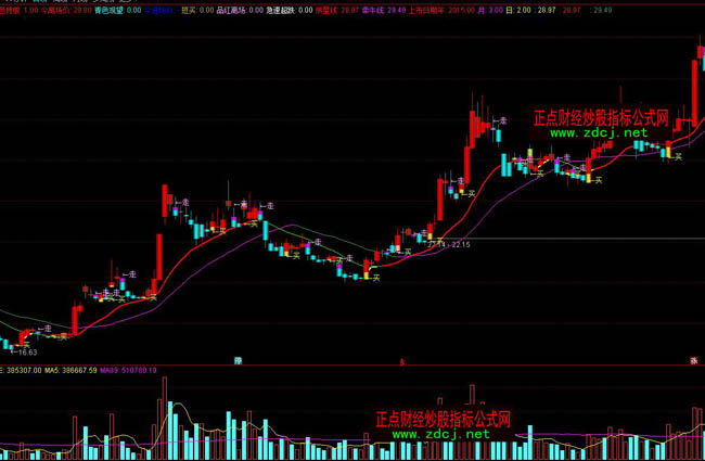 ͨ�_�Ż��ؿ��P���βٱPָ�˹�ʽ