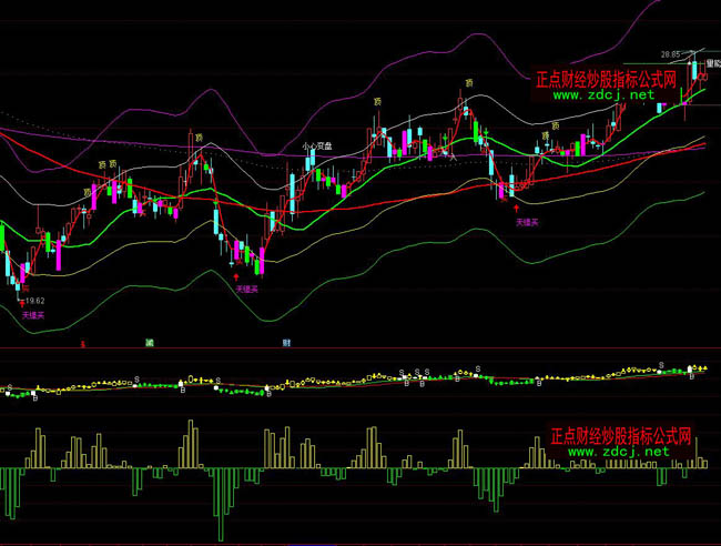 ͨ�_�řC��(g��u)�Y�����ٱPָ�˹�ʽ