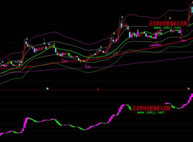 ͨ�_�Ŵ�C��������о��C���ٱPָ�˹�ʽ