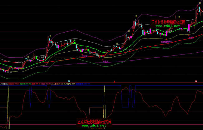 ͨ�_�Ų����I�u����ٱPָ�˹�ʽ