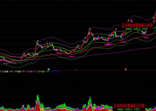 ͨ�_(d��)������ɢ���Q��ָ��(bi��o)��ʽ