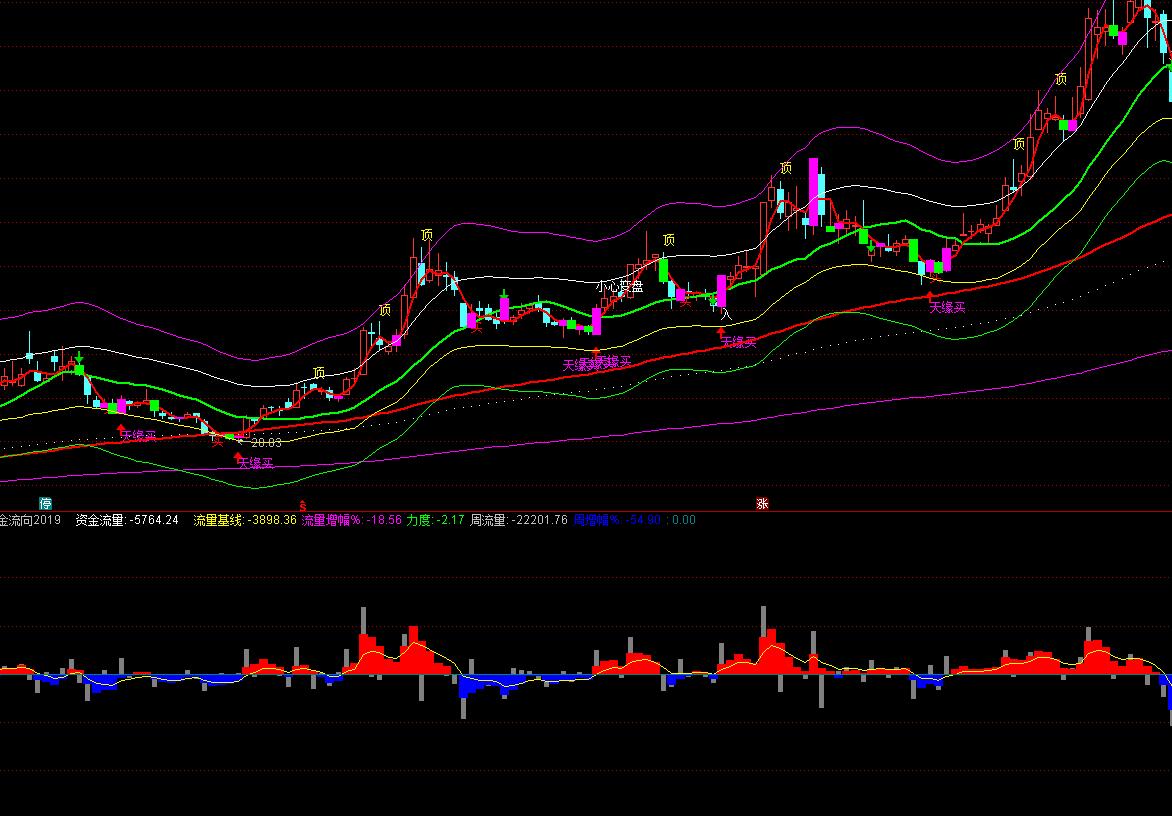 ͨ�_���Y������2019���°�ָ�˹�ʽ