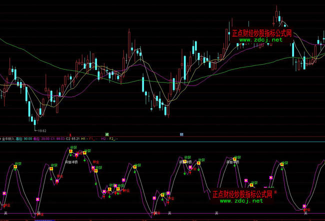 ͨ�_�Ž�ţؔ�벨�βٱPָ�˹�ʽ