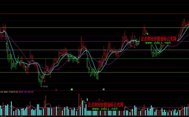 ͨ�_�Ų����ܴa����2019ָ�˹�ʽ