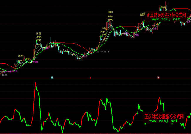 ͨ�_��څ���Y������ٱPָ�˹�ʽ