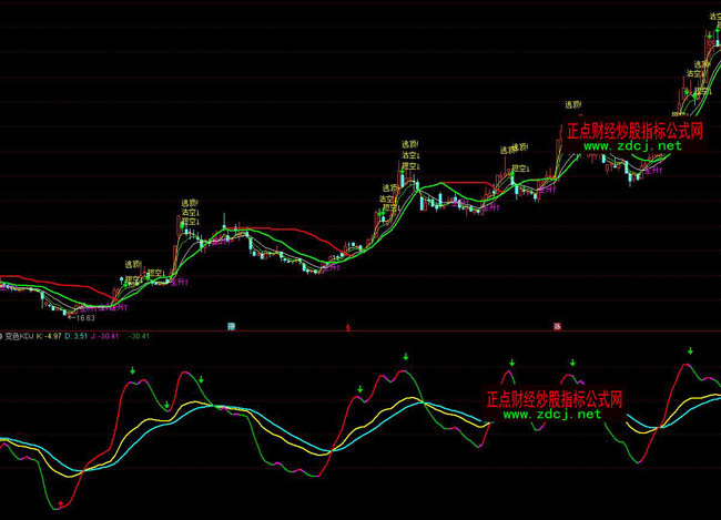 ͨ�_��׃ɫKDJ�ٱPָ�˹�ʽ