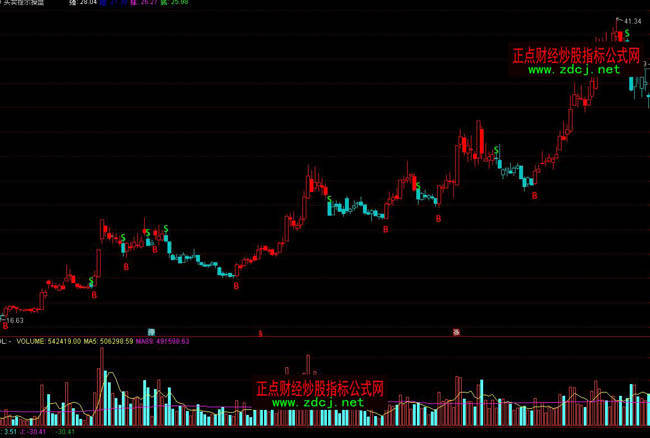 ͨ�_���I�uBS��ʾ�ٱPָ�˹�ʽ