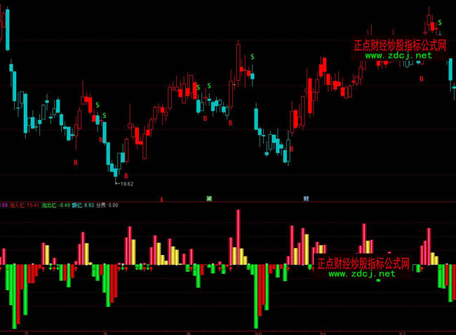 ͨ�_�Ź�Ʊ�ɽ��Y���~ָ�˹�ʽ