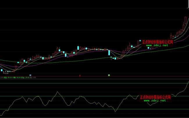 ͨ�_�������رPָ�˹�ʽ