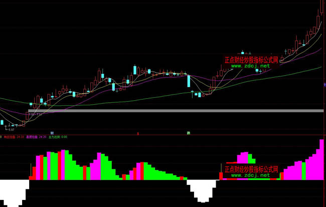 ͨ�_�������ڹ����ٱPָ�˹�ʽ