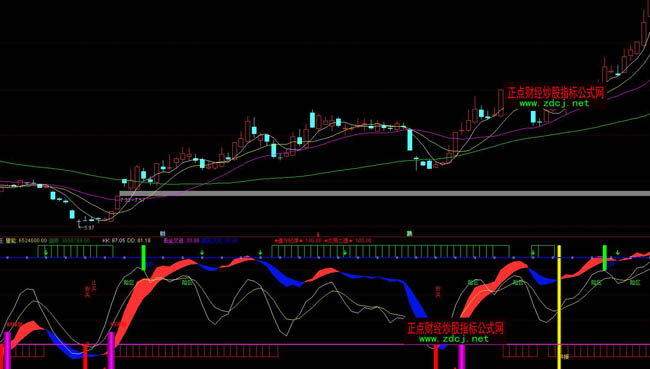 ͨ�_�������̾�֮�����βٱPָ�˹�ʽ