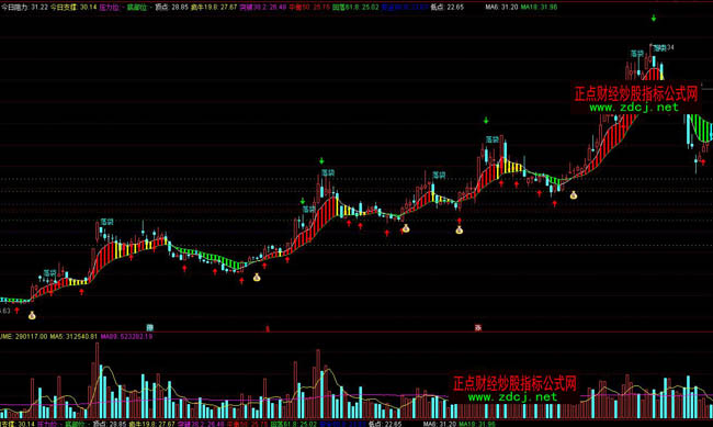 通達(dá)信抓牛股波段操盤(pán)指標(biāo)公式