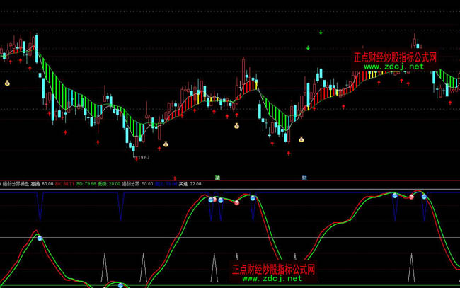 ͨ�_(d��)�ŏ�(qi��ng)���ֽ粨�βٱP(p��n)ָ��(bi��o)��ʽ