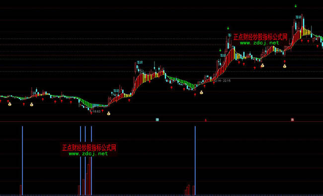 ͨ�_(d��)�������M(j��n)��(ch��ng)���I�ٱP(p��n)ָ��(bi��o)��ʽ