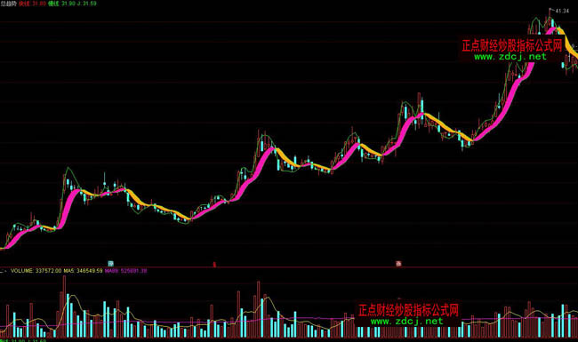 ͨ�_�ſ�څ�ݲ��βٱPָ�˹�ʽ