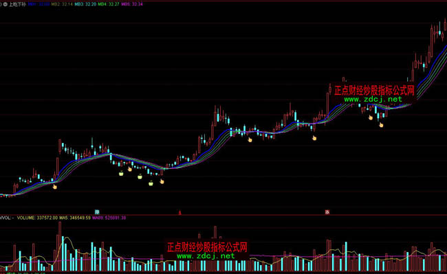 通達信上吃下補均線波段操盤指標公式