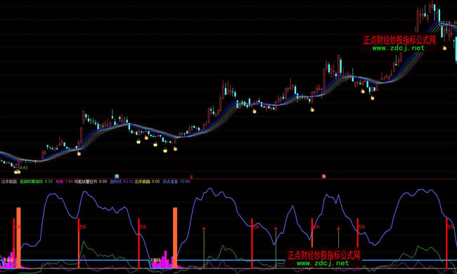 ͨ�_�ų��־��A�̾��ٱPָ�˹�ʽ