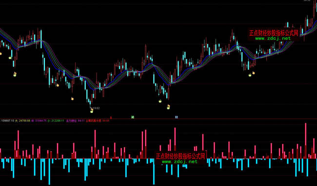 ͨ�_�������Y�������ٱPָ�˹�ʽ