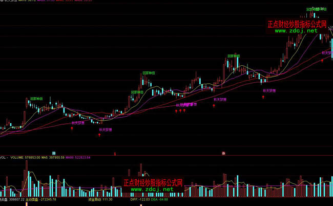 ͨ�_�������������ٱPָ�˹�ʽ