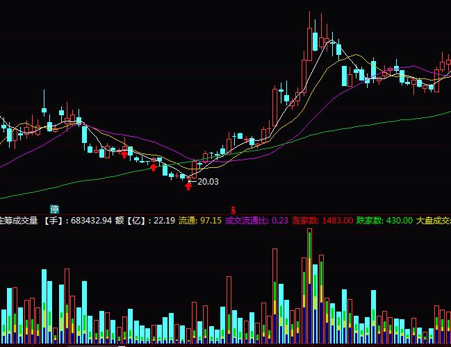 ͨ�_(d��)���f�I�ɽ����ٱPָ��(bi��o)��ʽ