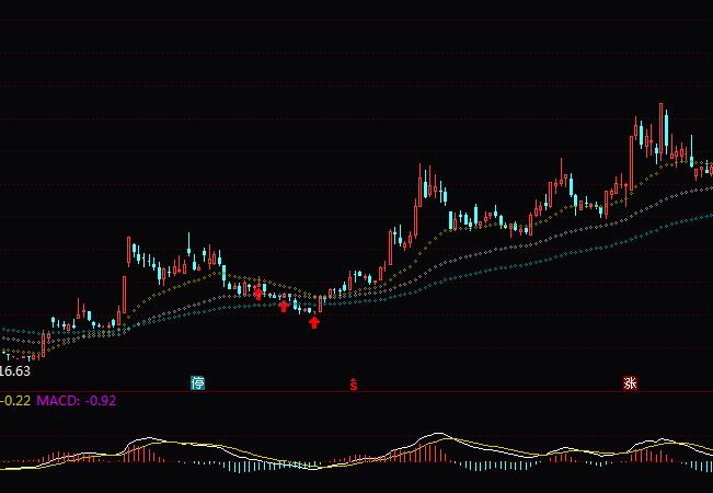 ͨ�_(d��)�ŲٱP����ճ�Ͻ���ٱPָ��(bi��o)��ʽ