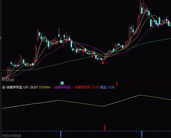 通達信徐莨蘋買賣操盤指標公式