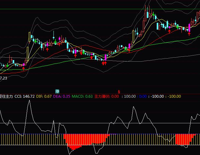 ͨ�_(d��)��׽ס�����ٱPָ��(bi��o)��ʽ