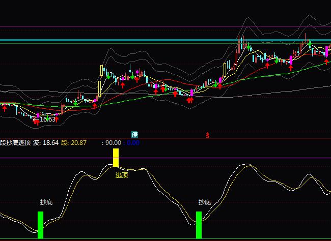 ͨ�_�Ų��γ�����픲ٱPָ�˹�ʽ