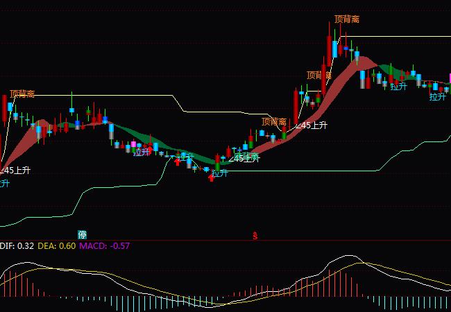 ͨ�_(d��)��څ�ݷ������βٱPָ��(bi��o)��ʽ