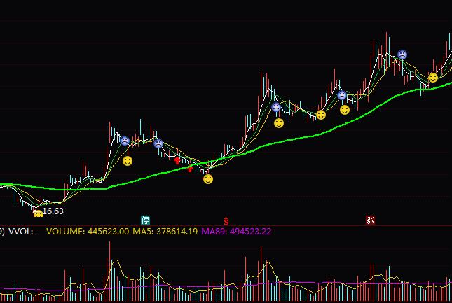 ͨ�_(d��)�Ŷ̾����q�ٱPָ��(bi��o)��ʽ