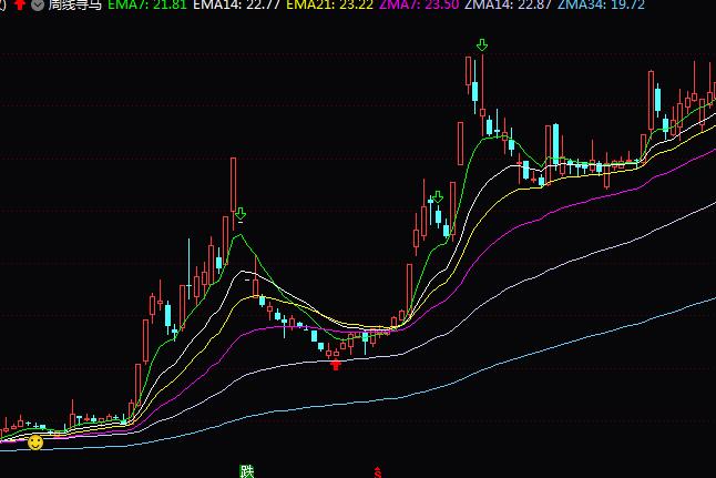 ͨ�_���ܾ������R�ٱPָ�˹�ʽ