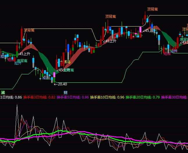 ͨ�_�œQ���������ٱPָ�˹�ʽ