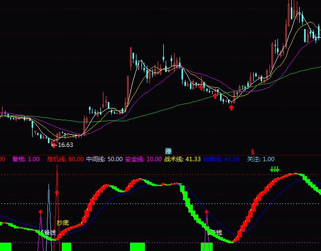 ͨ�_(d��)�ų�����픷�(w��n)�A���βٱPָ��(bi��o)��ʽ