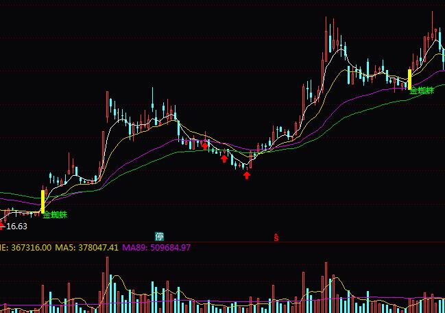 通達信一陽穿三均線金蜘蛛操盤指標公式