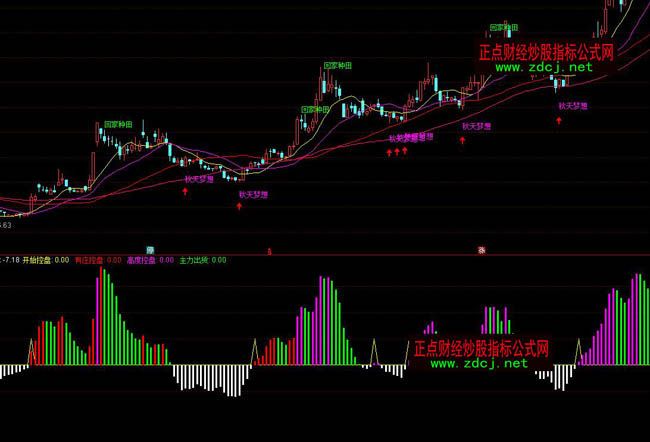 通達信機構(gòu)控盤波段操盤指標公式