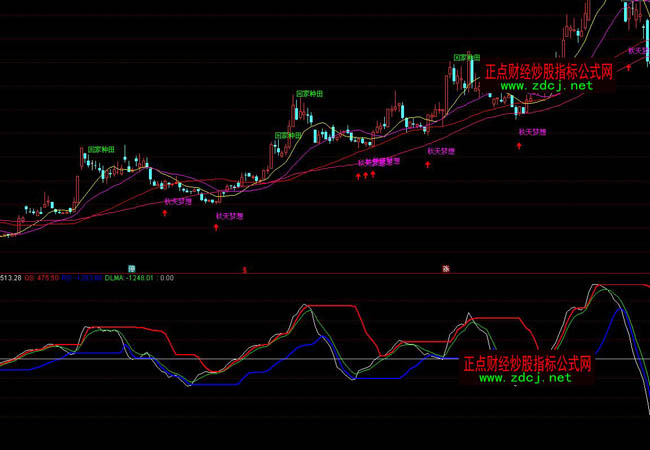 ͨ�_���������[���βٱPָ�˹�ʽ