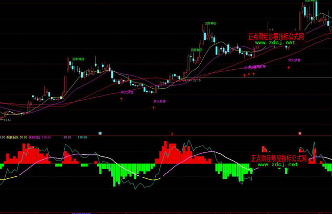 ͨ�_���L�Uϵ�����βٱPָ�˹�ʽ