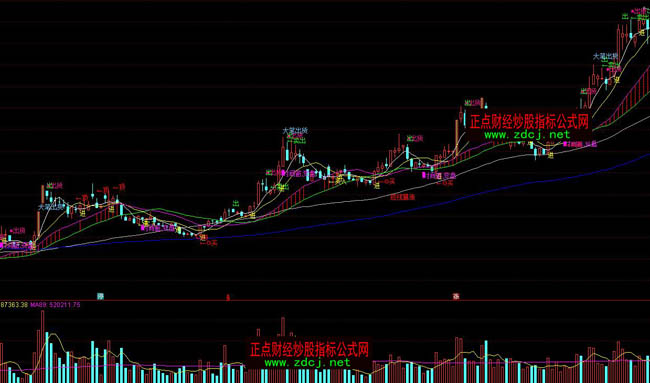 通達信綜合精華均線系統(tǒng)操盤指標公式