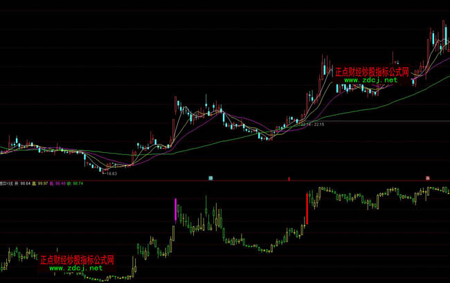 ͨ�_(d��)�Ų���K���ٱPָ��(bi��o)��ʽ