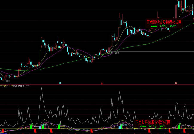 ͨ�_�����о��ò��βٱPָ�˹�ʽ