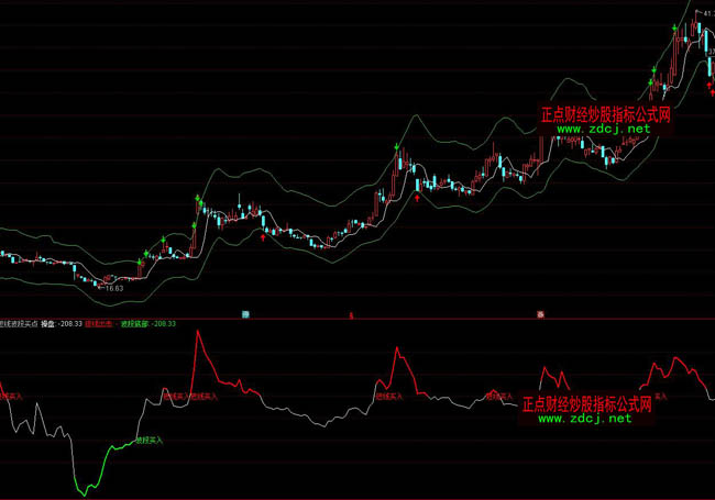 ͨ�_�Ŷ̾������I�c�ٱPָ�˹�ʽ