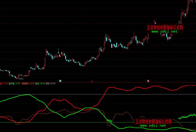 ͨ�_�Ÿ��I�I�a�ٱPָ�˹�ʽ