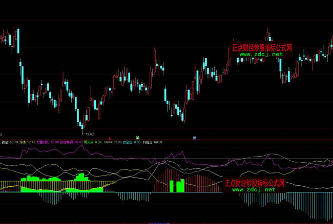 通達信牛股起爆選股操盤指標公式