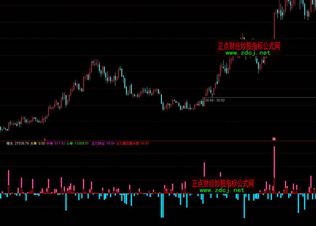 ͨ�_�������Y�����ٱPָ�˹�ʽ