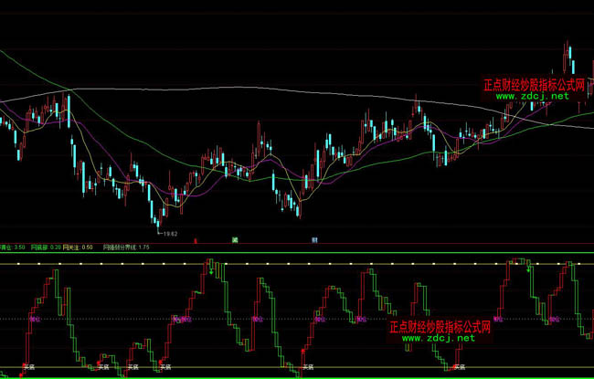 通達(dá)信柱形頂?shù)准觽}波段操盤指標(biāo)公式