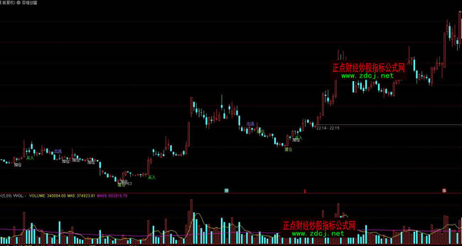 通達信容維創富波段操盤指標公式