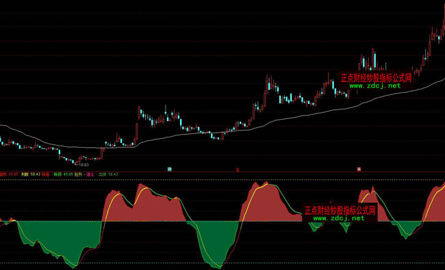 通達信神出鬼沒趨勢波段操盤指標公式